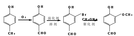 化學(xué)除臭劑