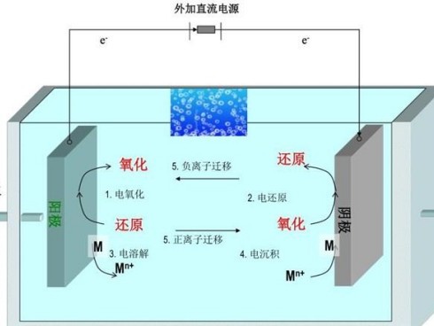 工業(yè)環(huán)保領(lǐng)域的除臭方法（下）