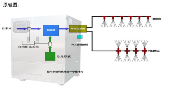 霧化設(shè)備原理